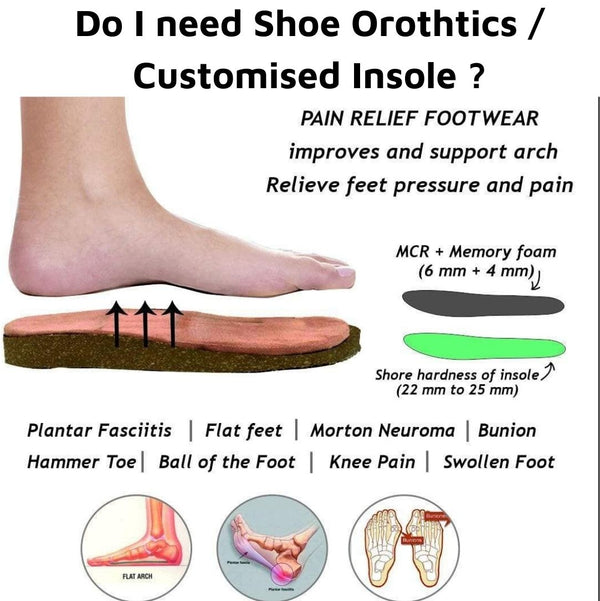 Do I need Shoe Orothtics / Customised Insole 