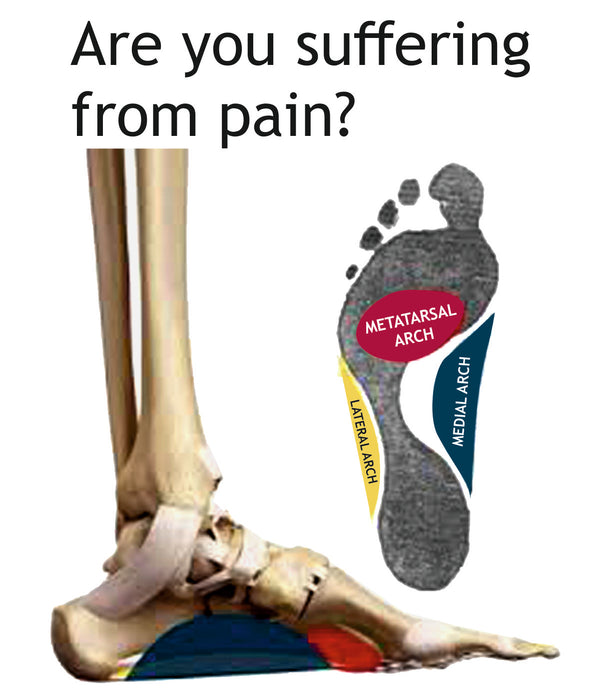 Foot Pain: Symptoms, Causes, Treatment & Diagnosis by CMM