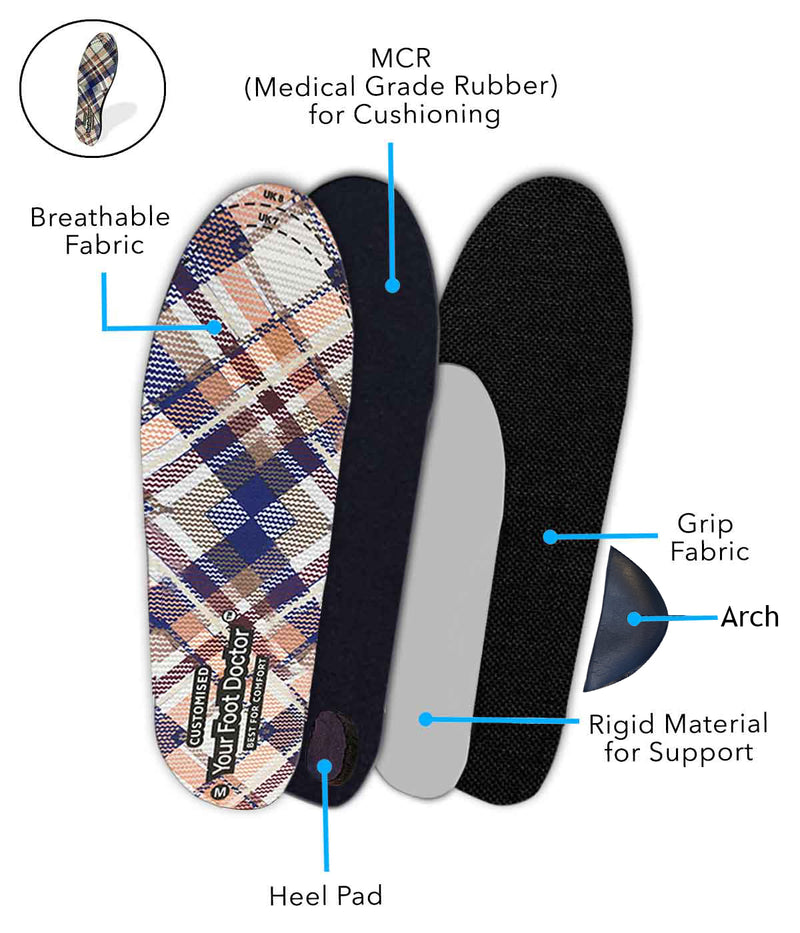 Orthopedic Customised Sports Insoles With Custom Arch Support - Unisex Orthopedic Shoe Insole
