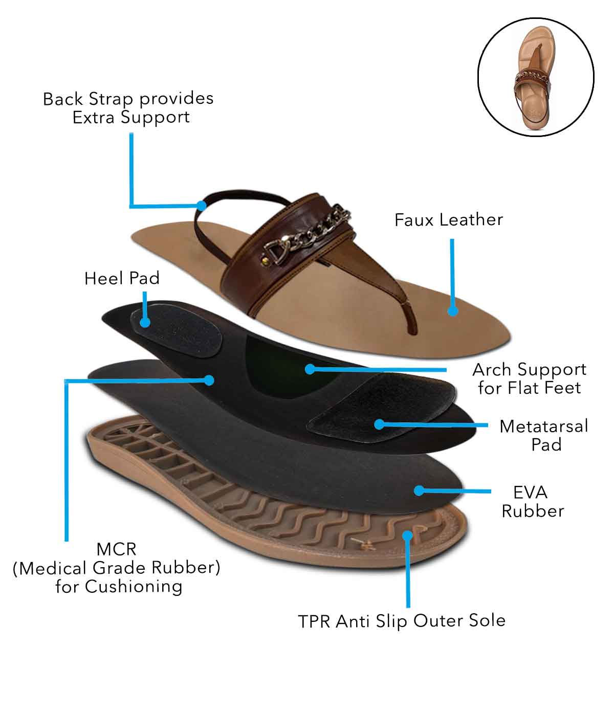 Orthopedic Heel pain Plantar Fasciitis Sandals With Heel Pad YFD Your Foot Doctor