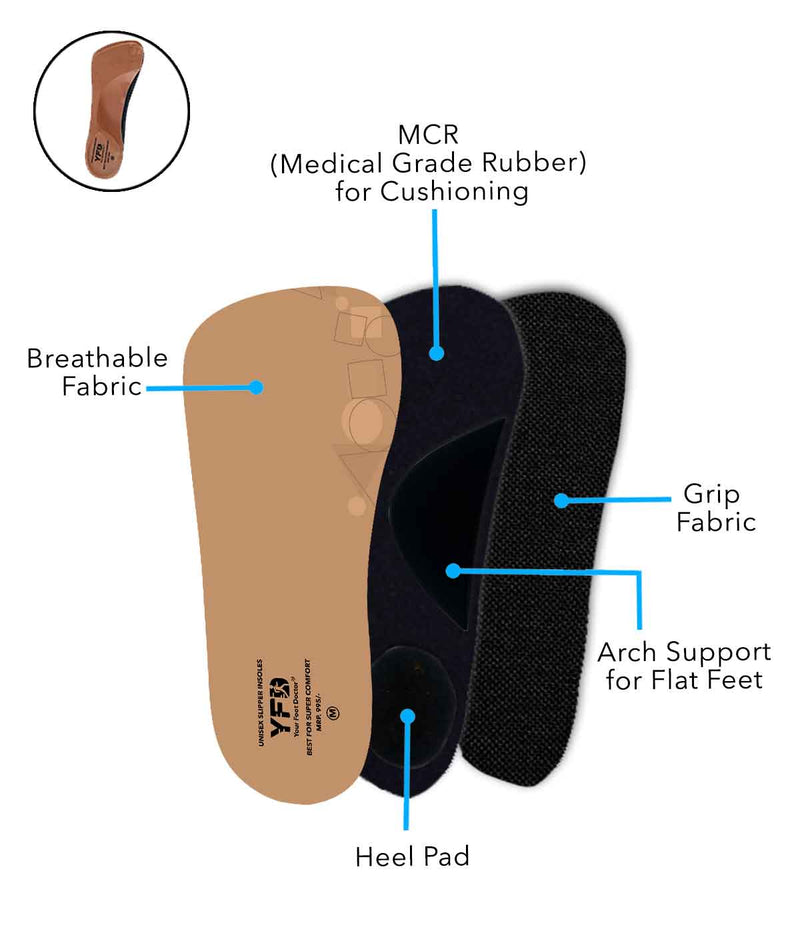 Orthopedic Unisex Slipper Insoles With Medial Arch Support